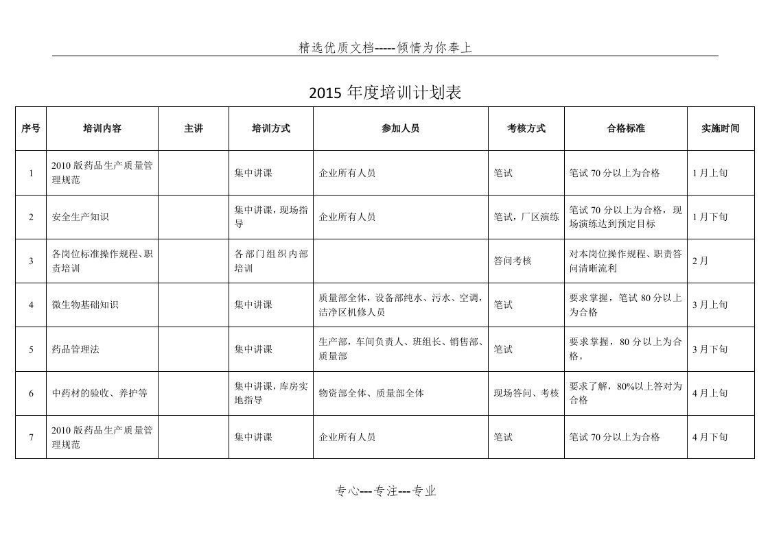 2015年度GMP培训计划表(共3页)