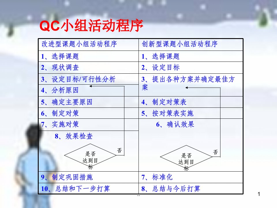 QC成果基本步骤及注意事项【通用】