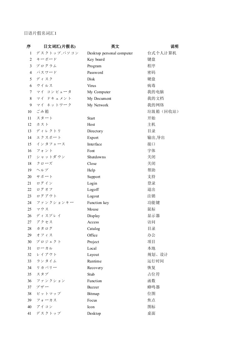 日语片假名词汇1