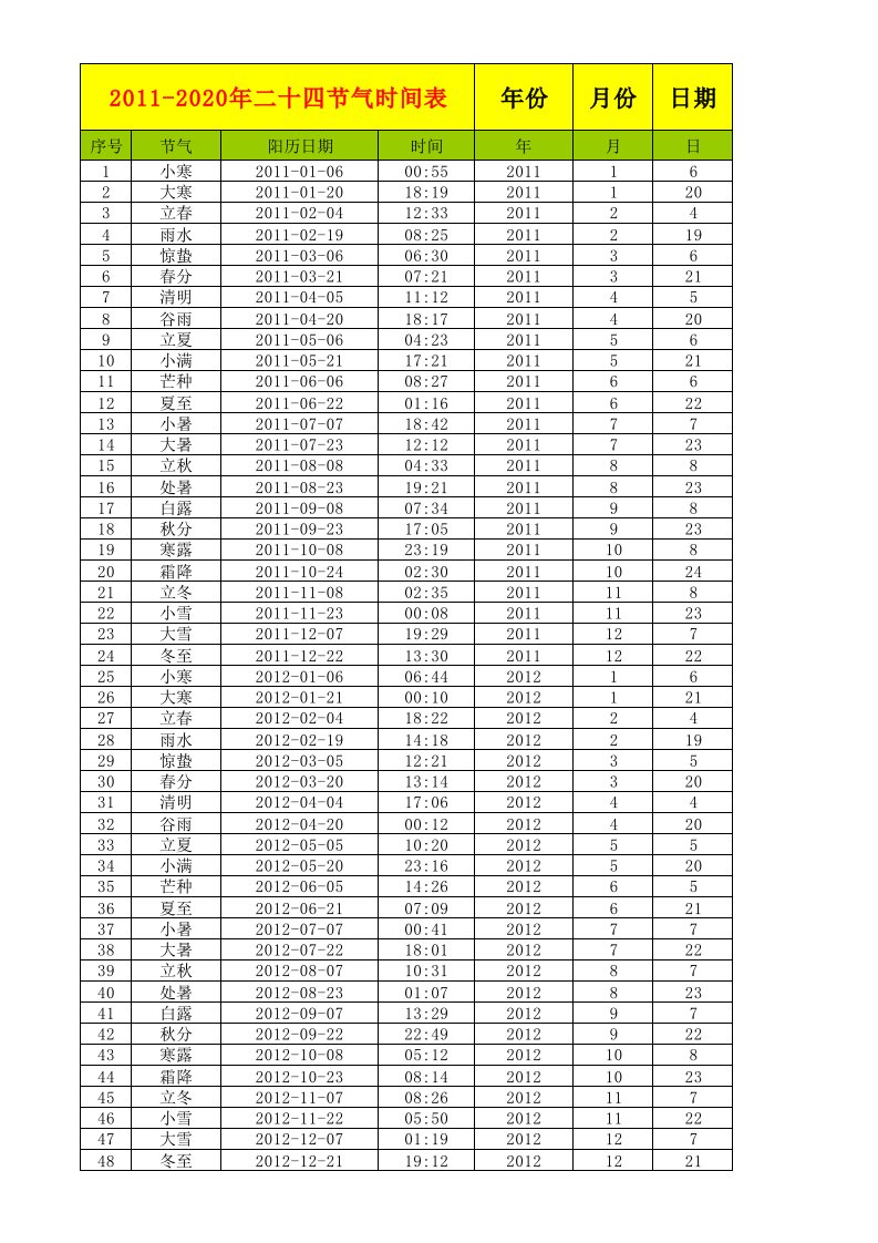 2011-2020年中国二十四节气时间表