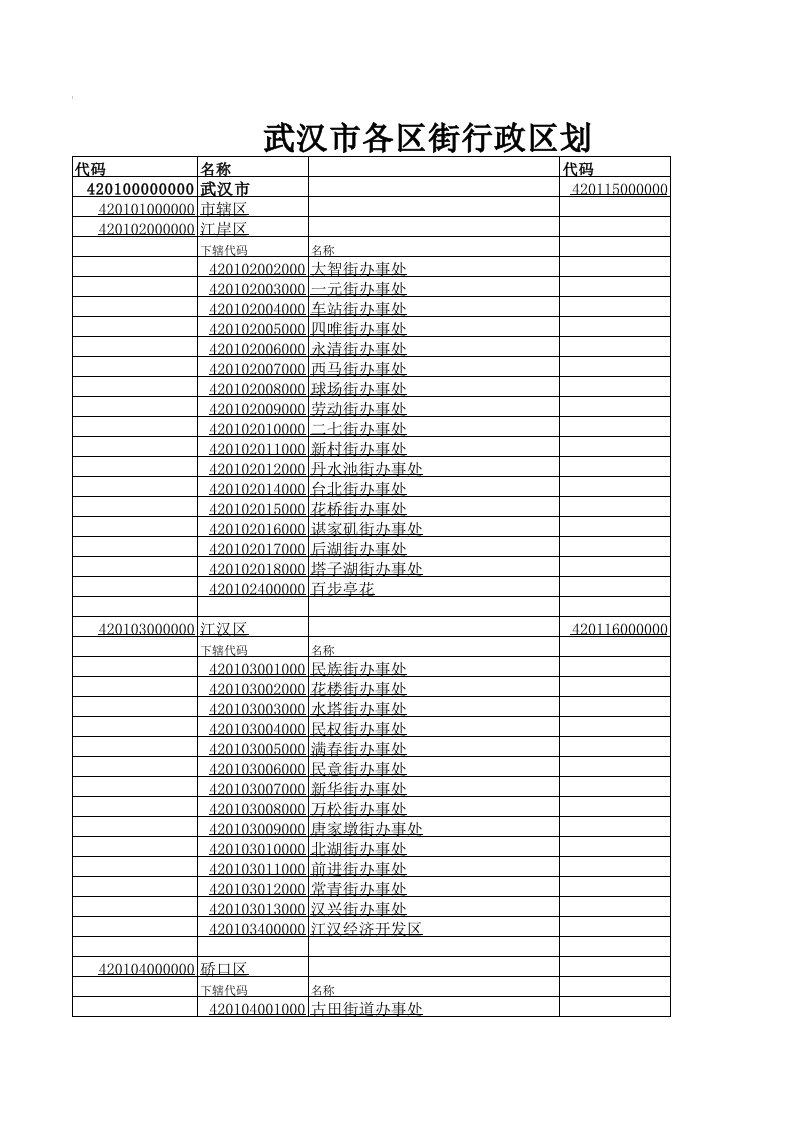 武汉市各区街行政区划