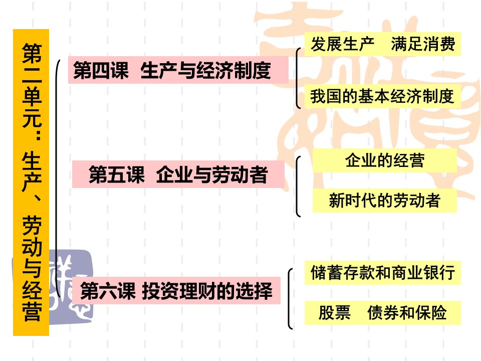 经济生活第4课生产与经济制度