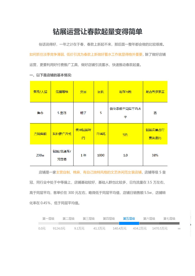 钻展运营让春款起量变得简单（DOC8页）