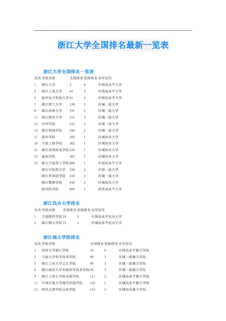 浙江大学全国排名最新一览表