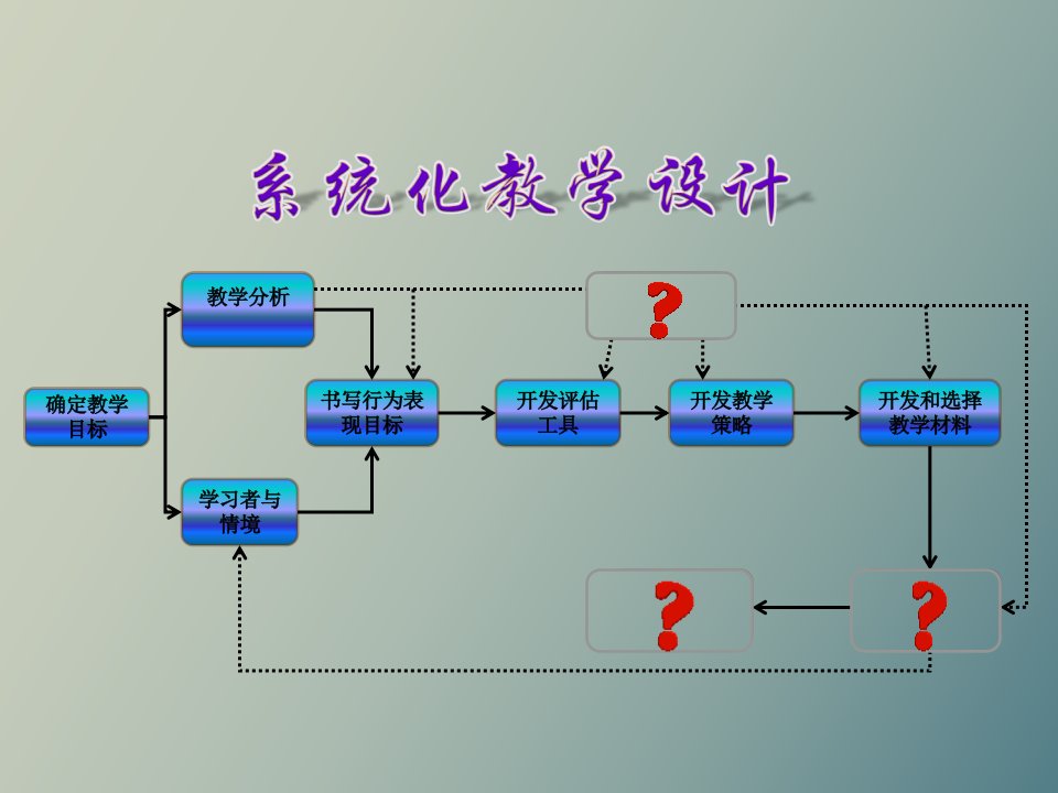 形成性评价与总结性评价