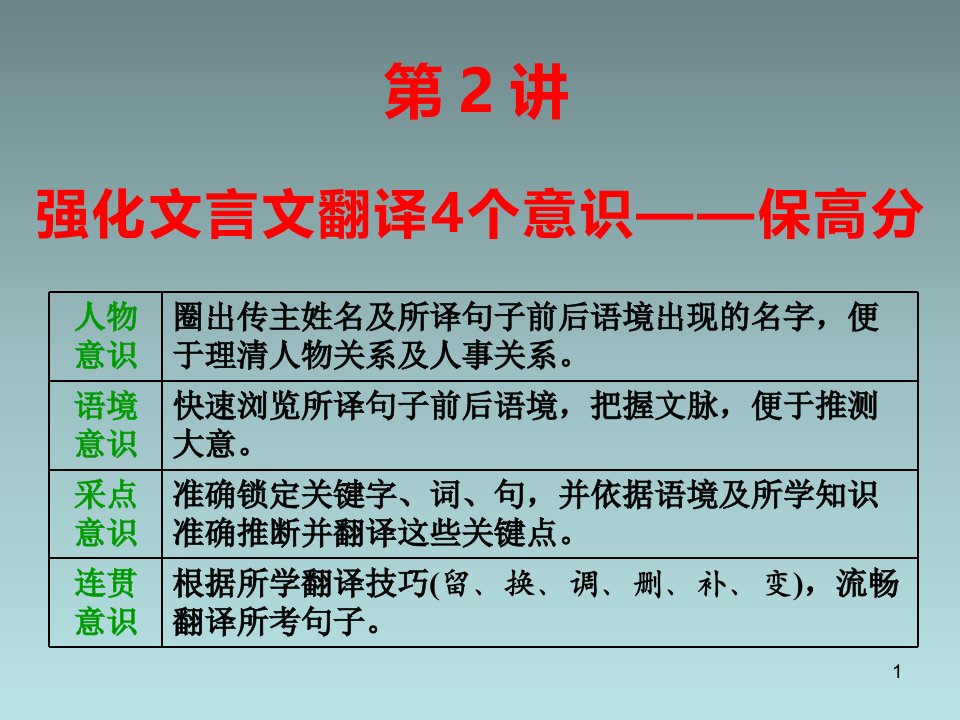 2020届高三语文二轮复习ppt课件专题一文言文阅读第2讲