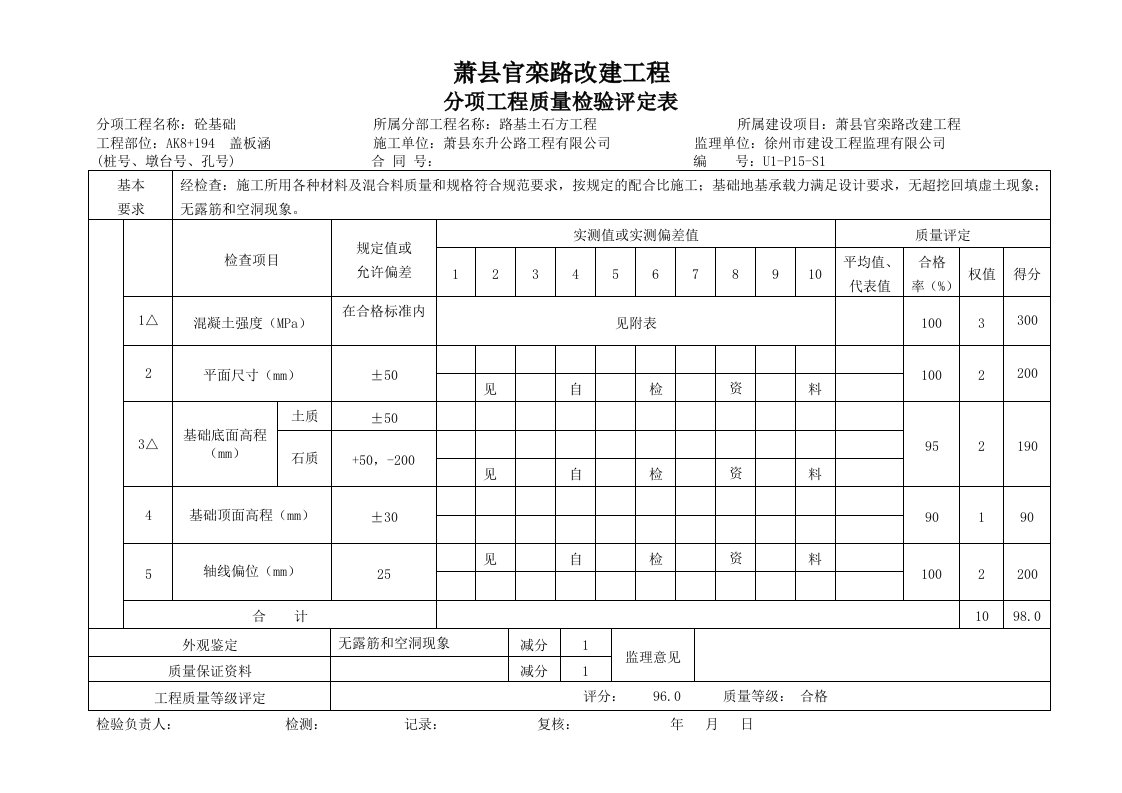 圆管涵、盖板涵分项工程质量检验评定表