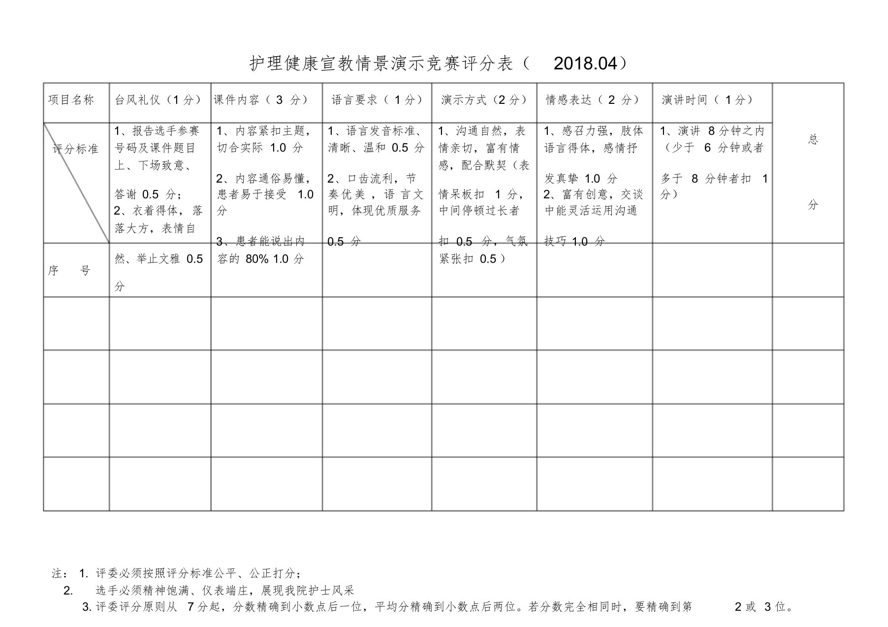 护理健康宣教情景演示评分标准课件