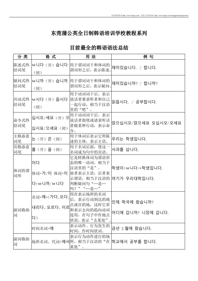 东莞蒲公英全日制韩语培训学校教程系列最全的韩语语法