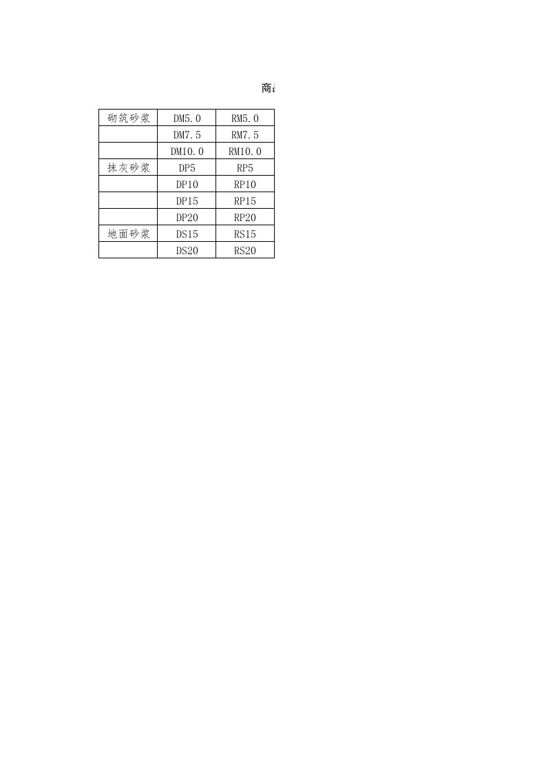 砂浆配合比对比表(商品砂浆)