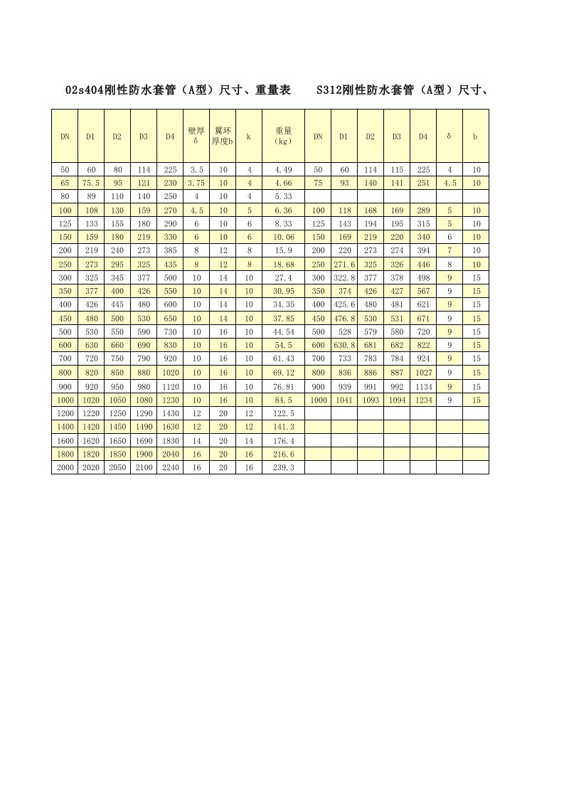 02s404刚性防水套管(A型)尺寸、重量表