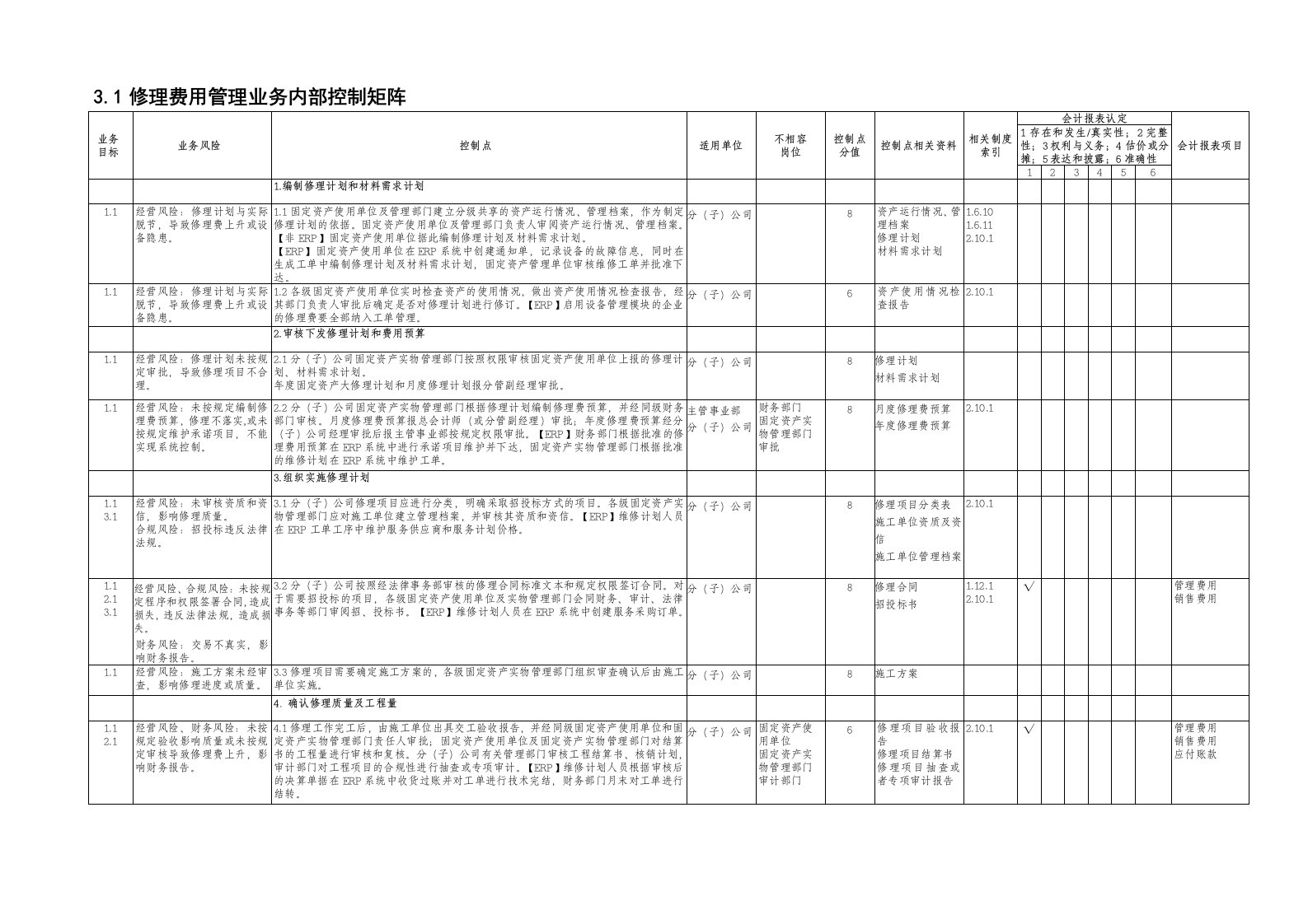 促销管理-31修理费用管理业务控制矩阵