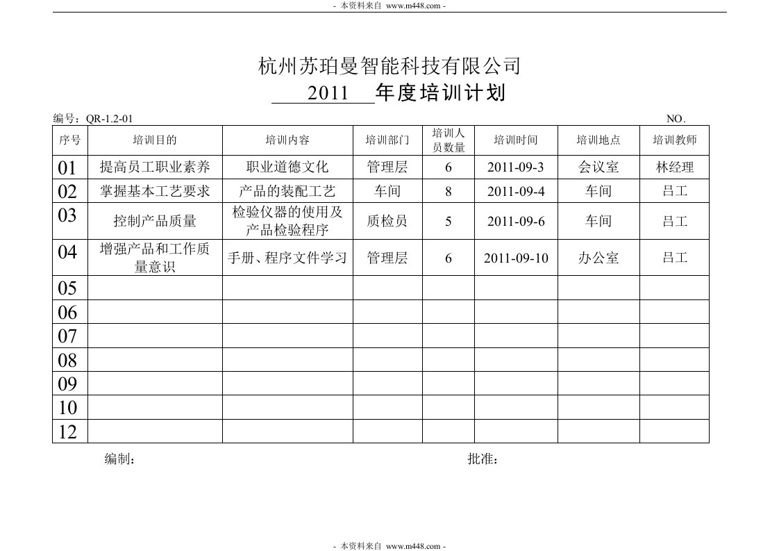 苏珀曼智能割草机公司年度培训计划书DOC-管理培训