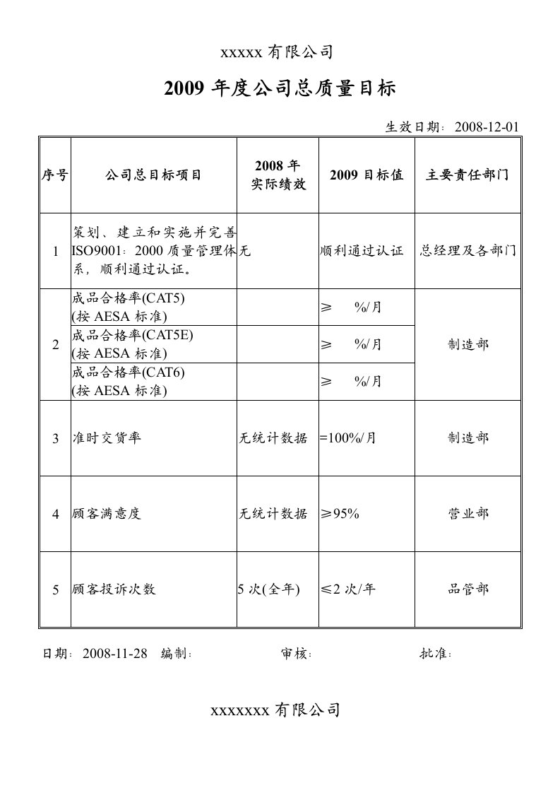 质量手册-年度公司总质量目标