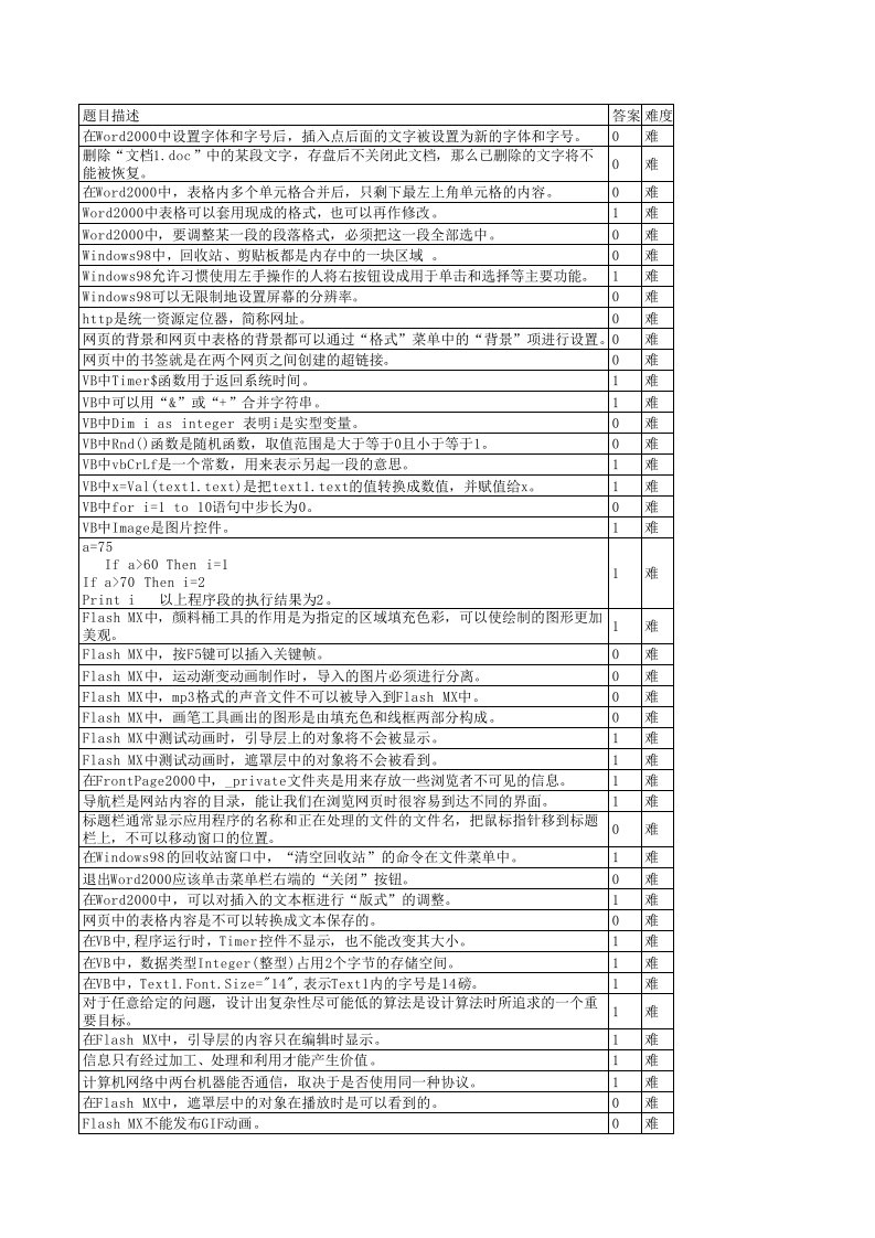 新课标青岛版初中信息技术毕业