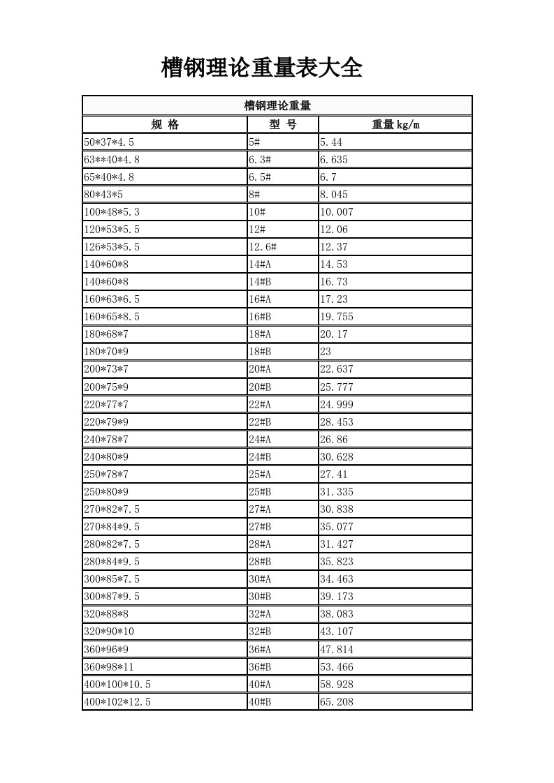 工字钢槽钢钢板角钢理论重量表大全