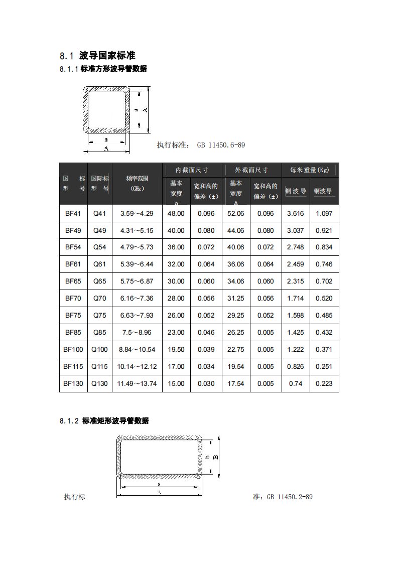 《国家波导标准》.pdf