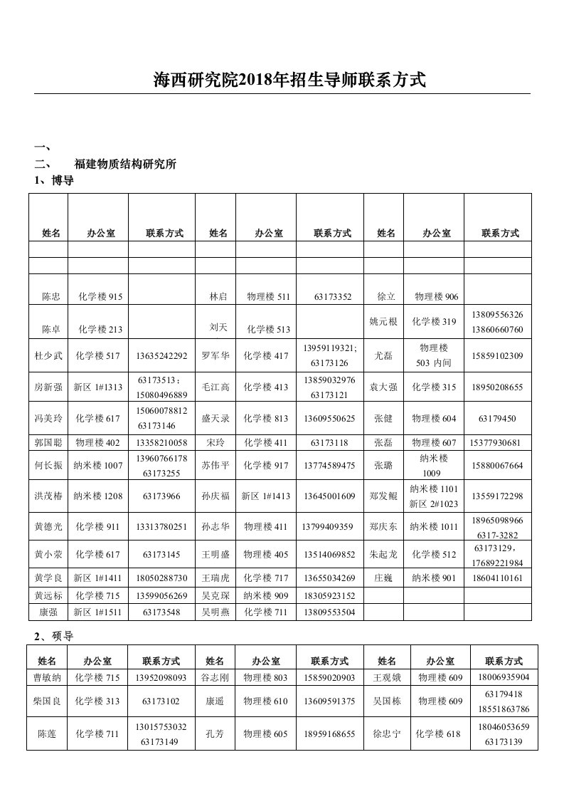 海西研究院2018年招生导师联系方式