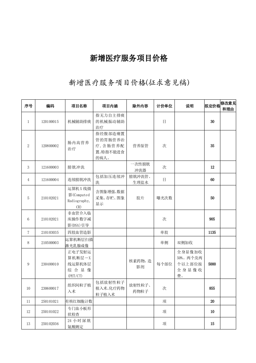 新增医疗服务项目价格