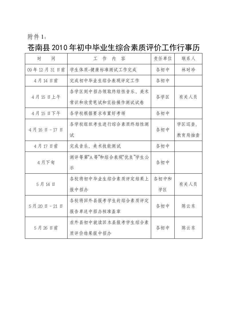 苍南县2010年初中毕业生综合素质评价工作行事历