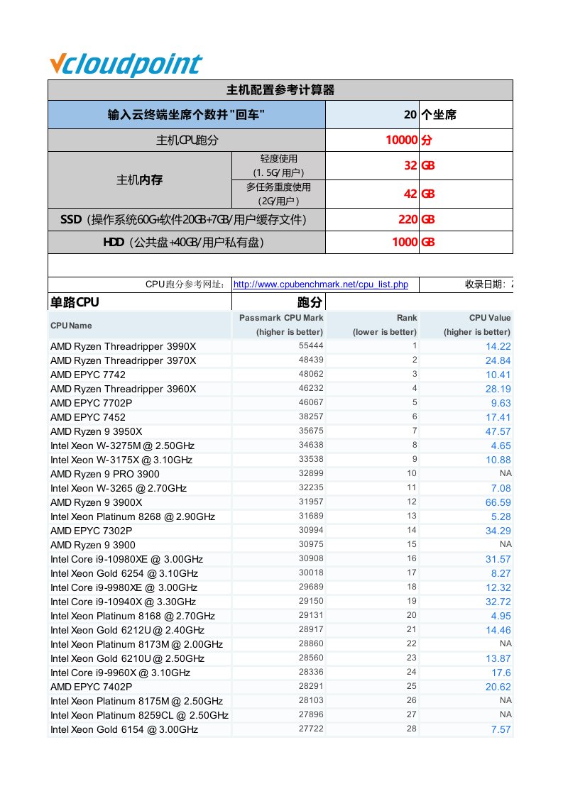 配置计算器