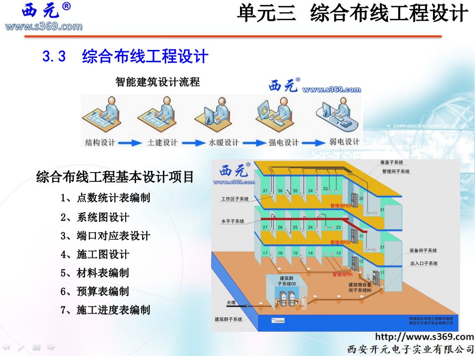 综合布线工程设计