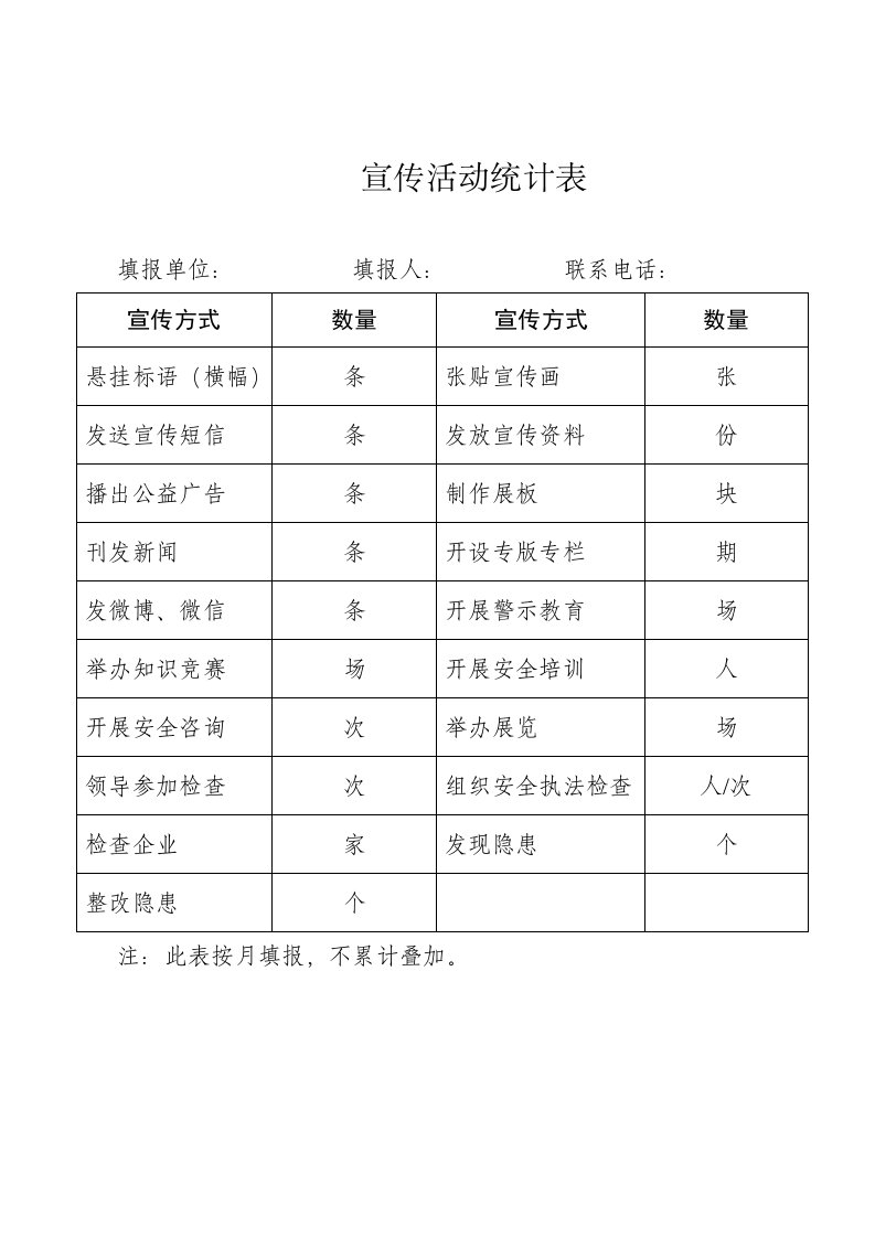 宣传活动统计表