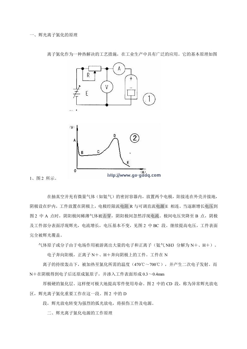 辉光离子氮化