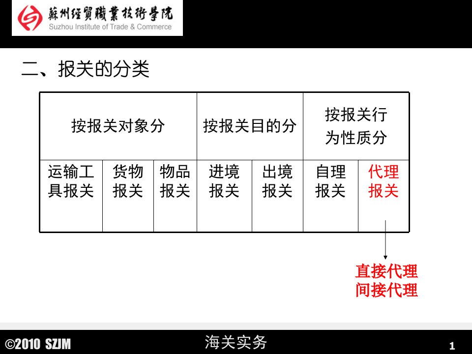 报关与海关概述