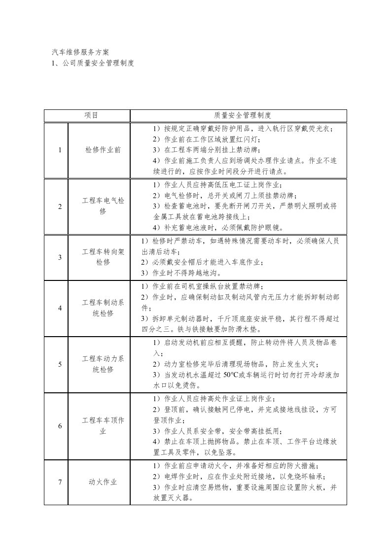 汽车维修服务方案、服务承诺、应急预案