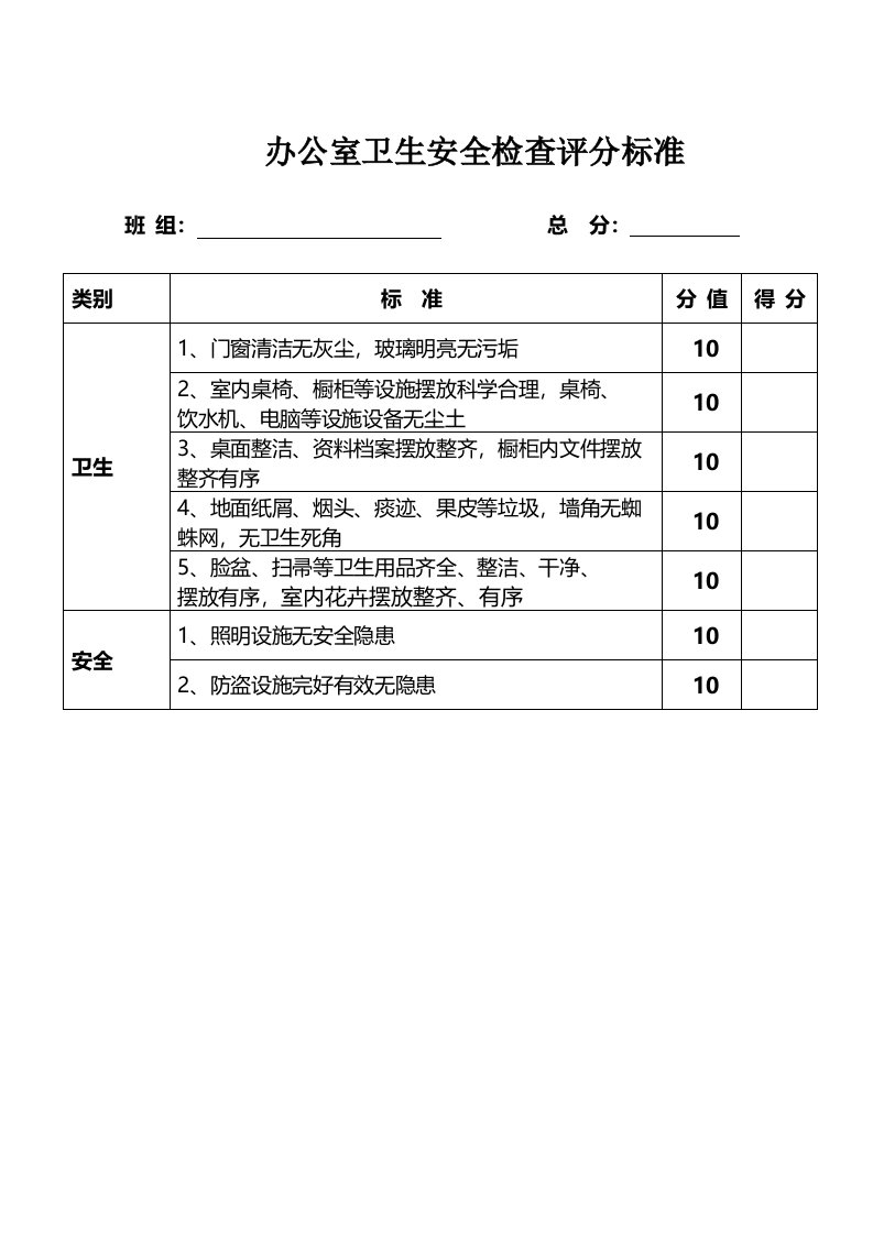 办公室卫生安全检查评分标准