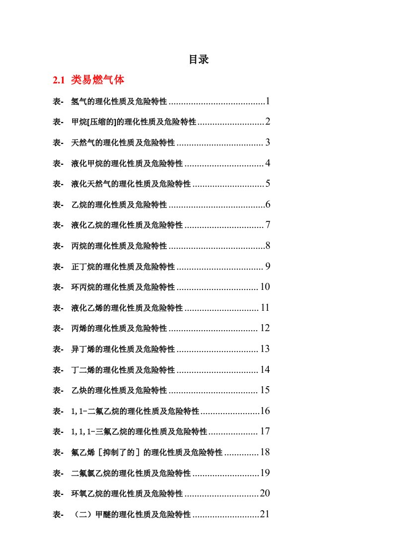 危险化学品特性表汇总(常用)（明细）