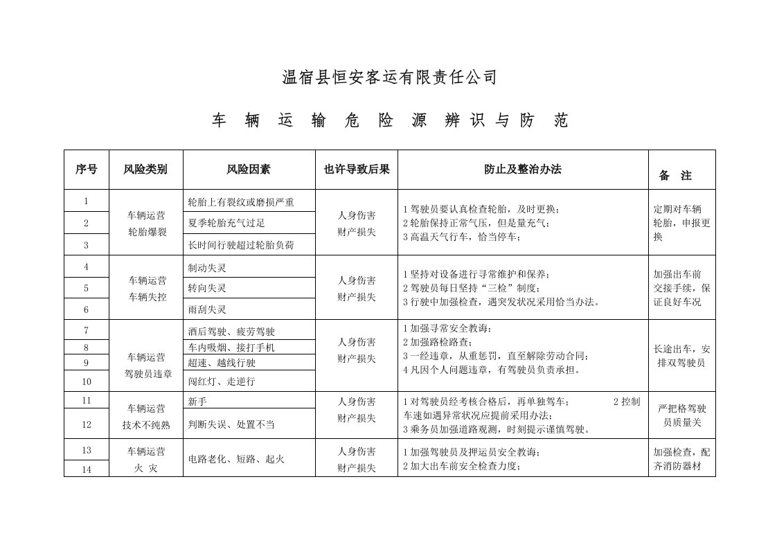 车辆危险源辨识及应对措施