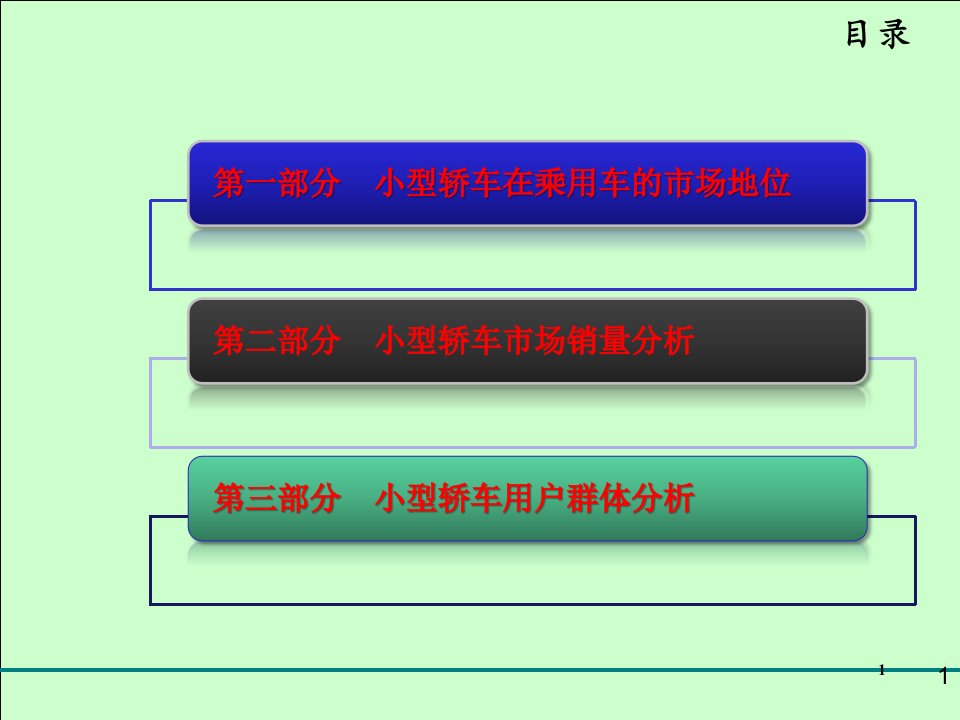 中国小轿车销售情况分析报告课件