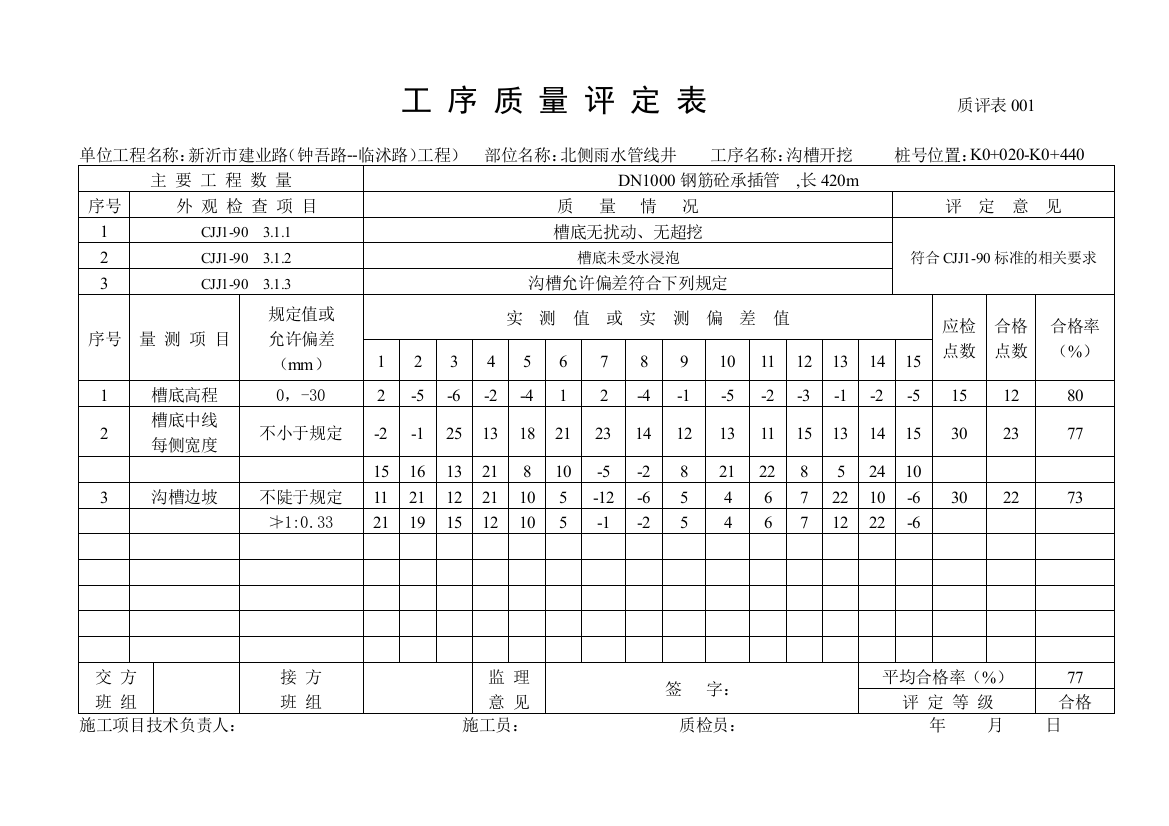 管道工序质量评定表