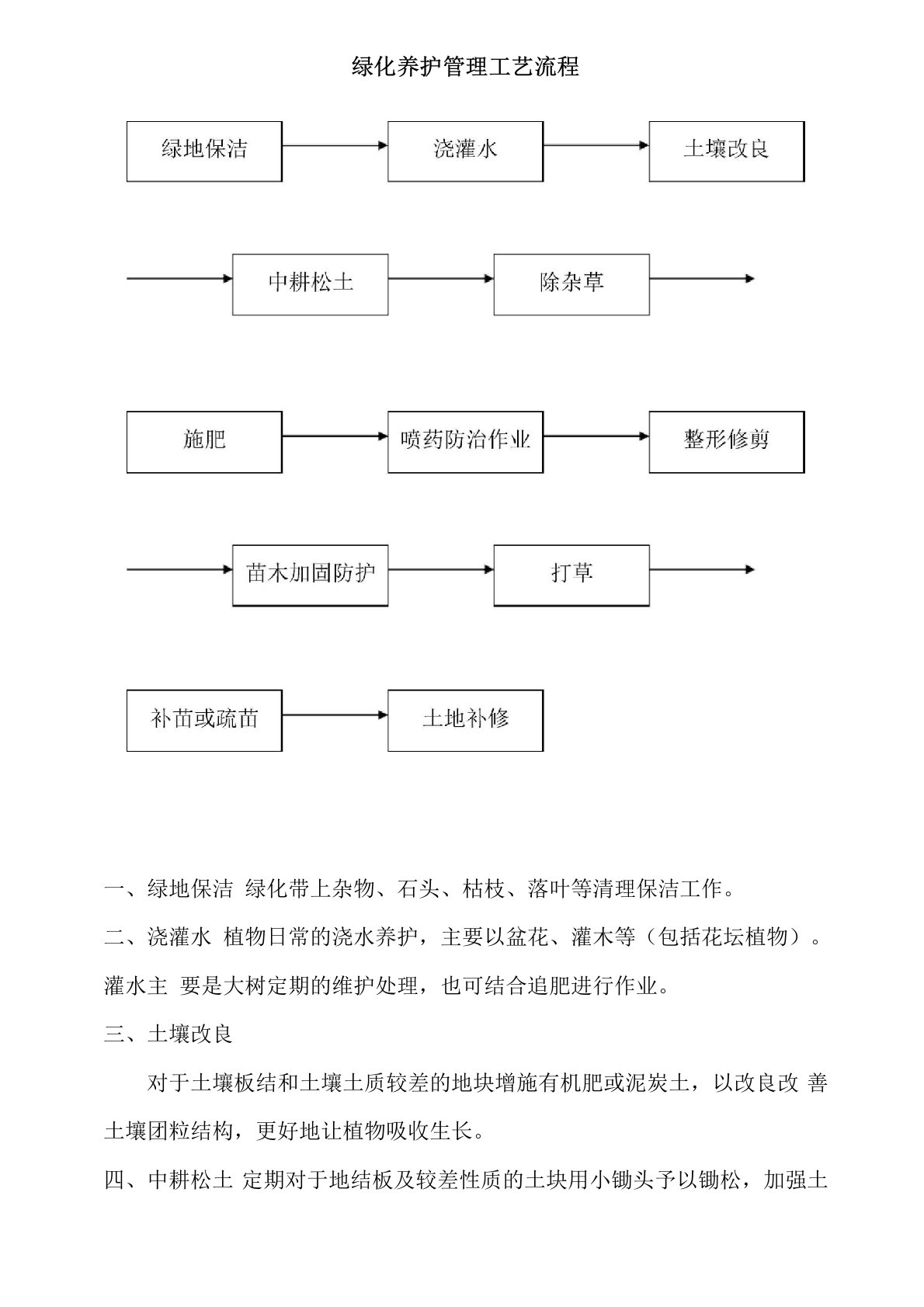 绿化养护管理工艺流程