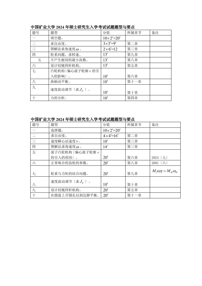 中国矿业大学硕士研究生入学考试试题机械原理题型与要点