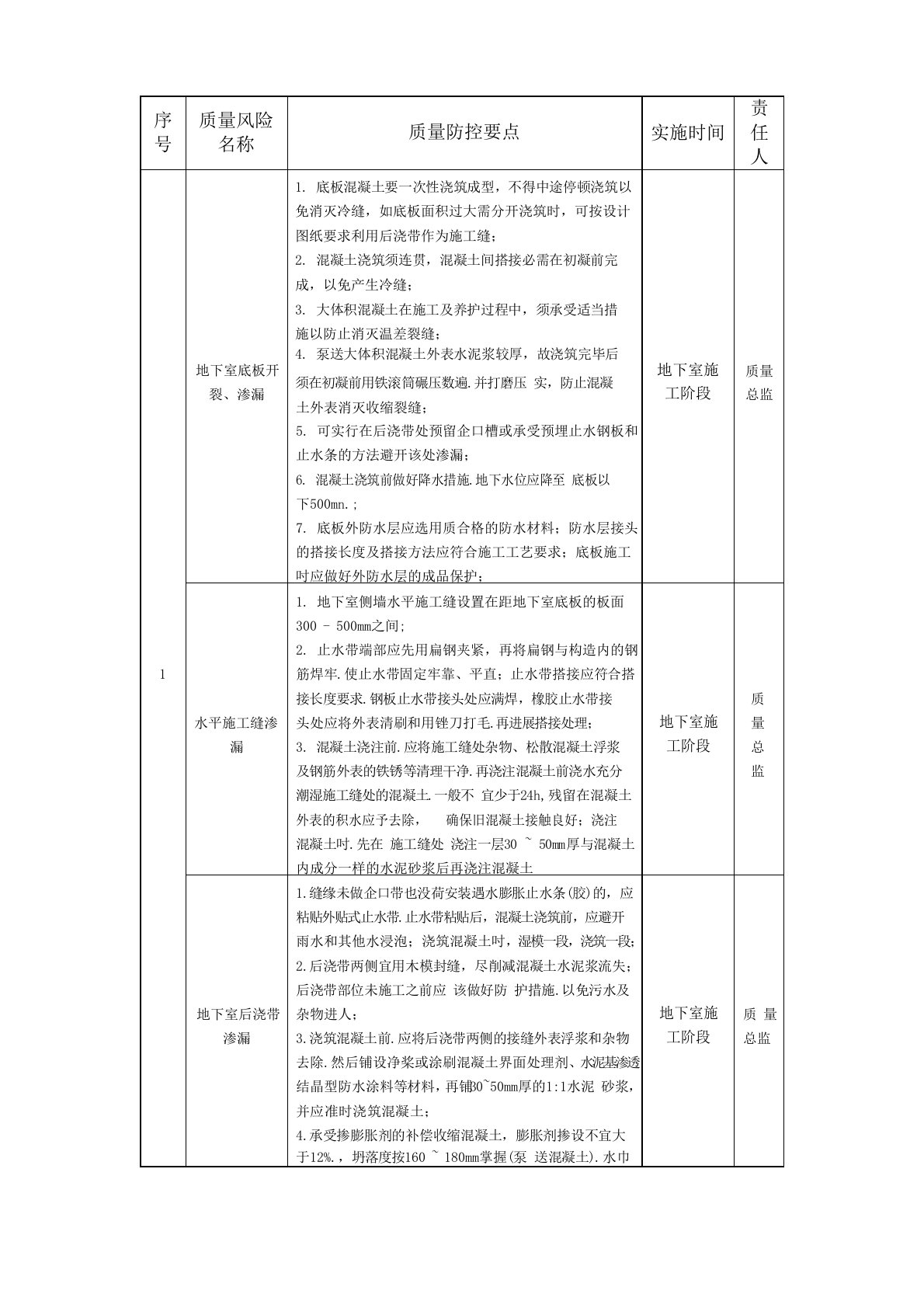 质量风险识别项清单及防控措施