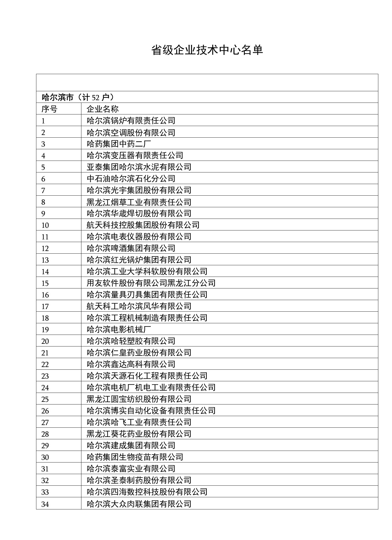 省级企业技术中心名单