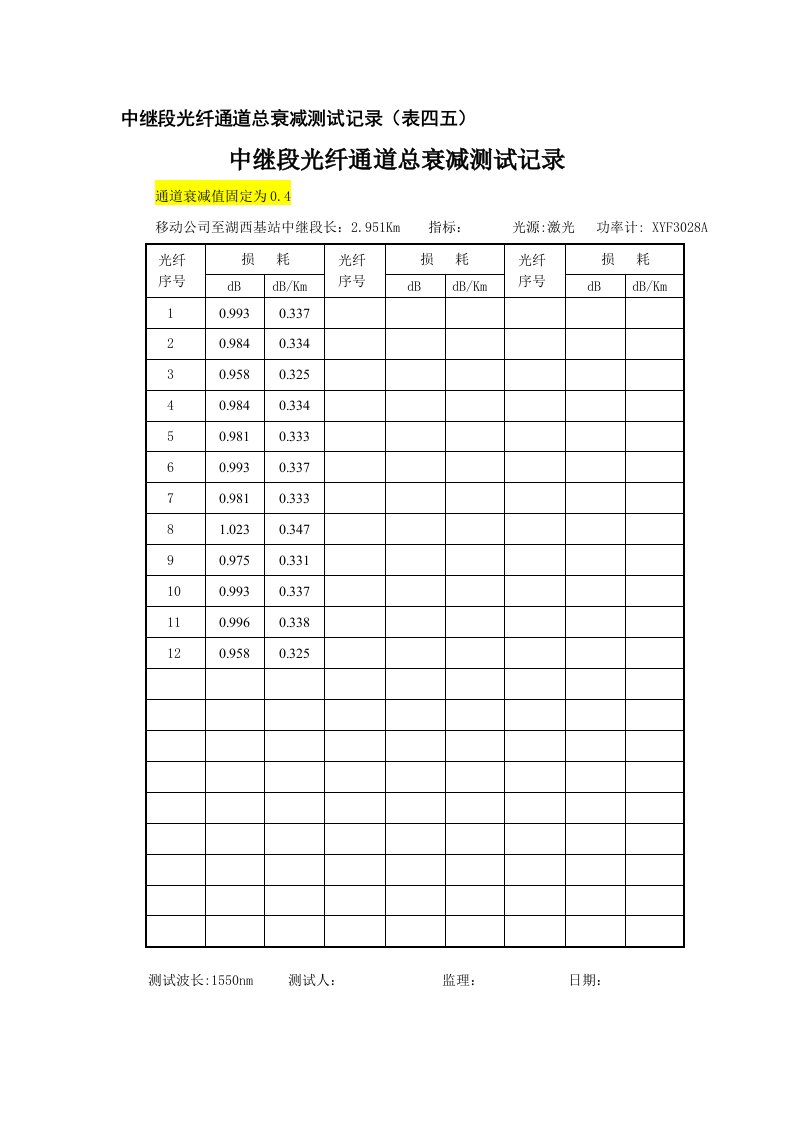 中继段光纤通道总衰减测试记录