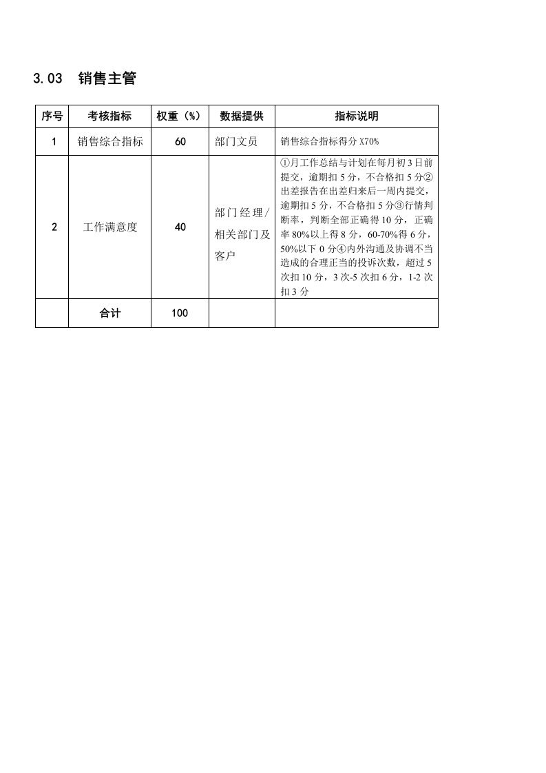 推荐-某粮油工业公司饼粕销售部销售主管岗位绩效考核指标