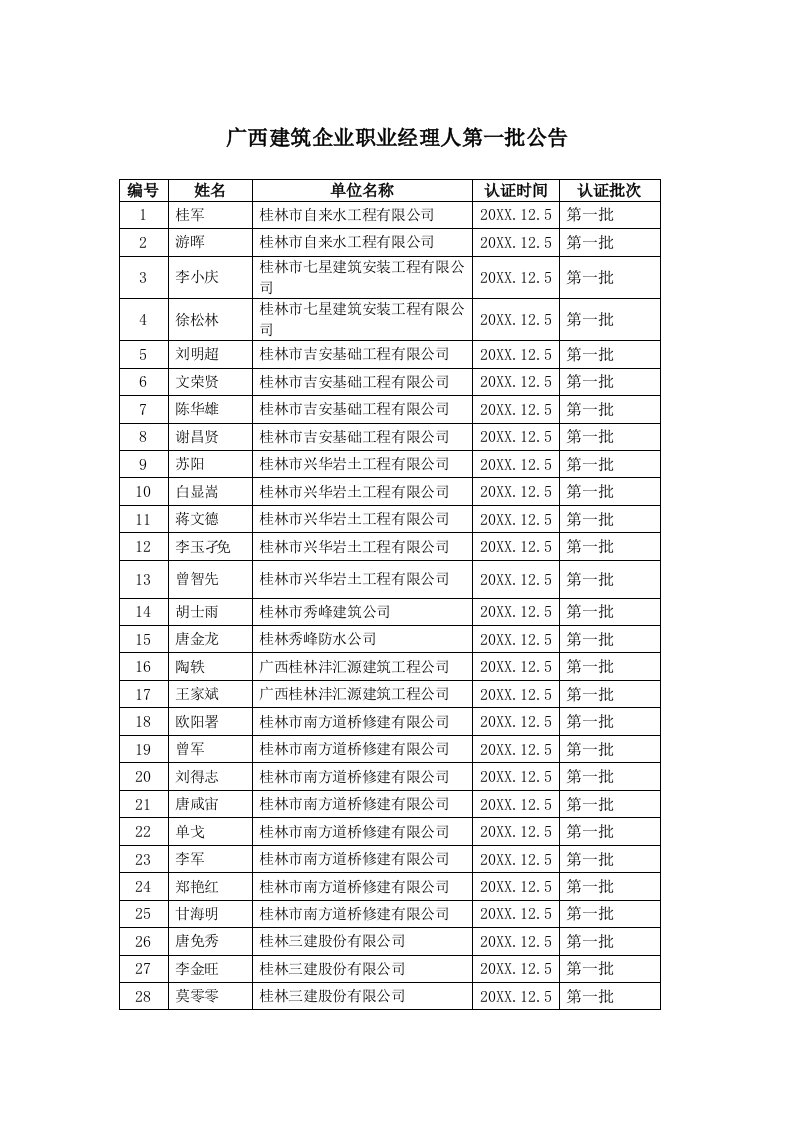 建筑工程管理-广西建筑企业职业经理人第一批公告