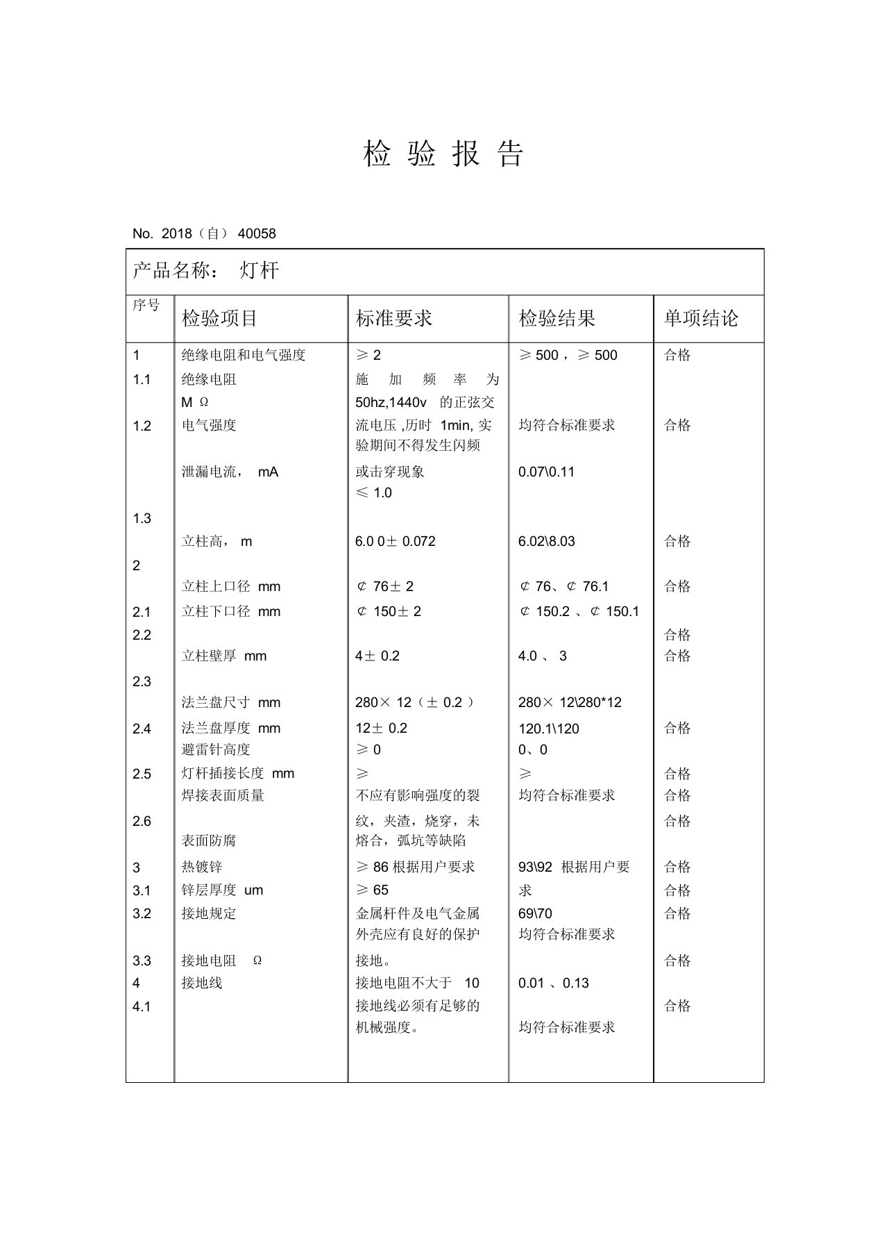 (完整word版)led路灯检验报告