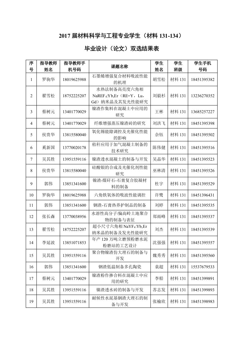 双选结果表