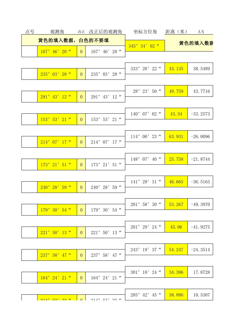 闭合导线坐标计算表