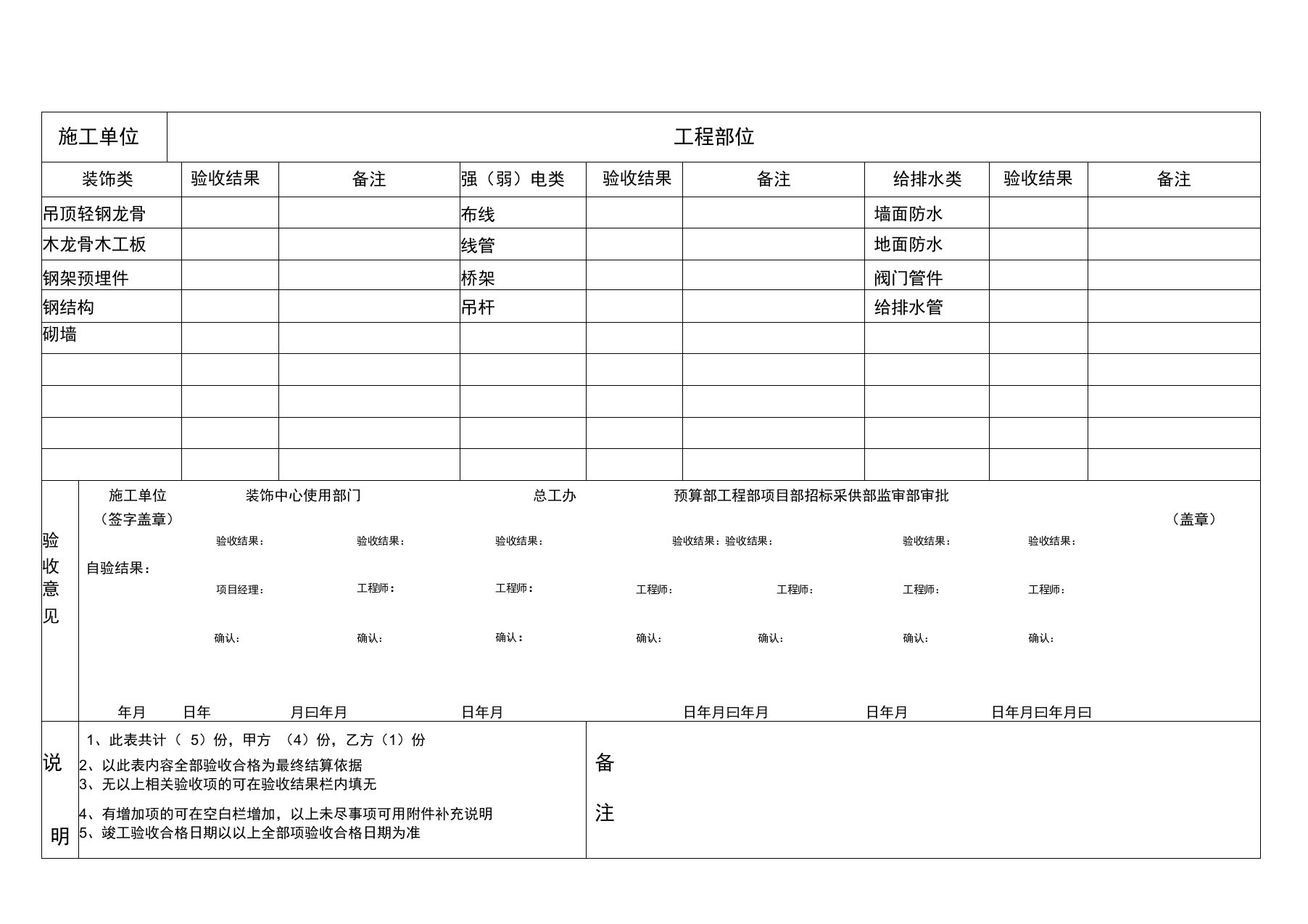 装饰类隐蔽工程验收单