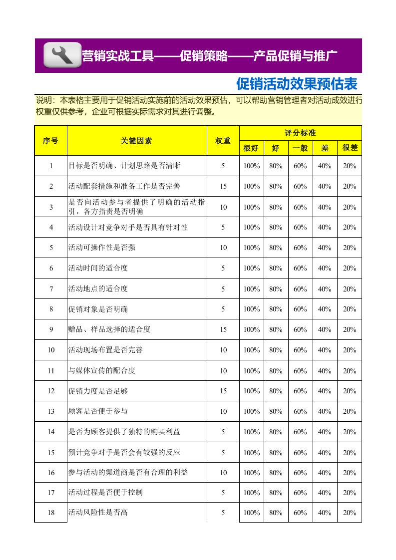 企业管理-促销活动效果预估表