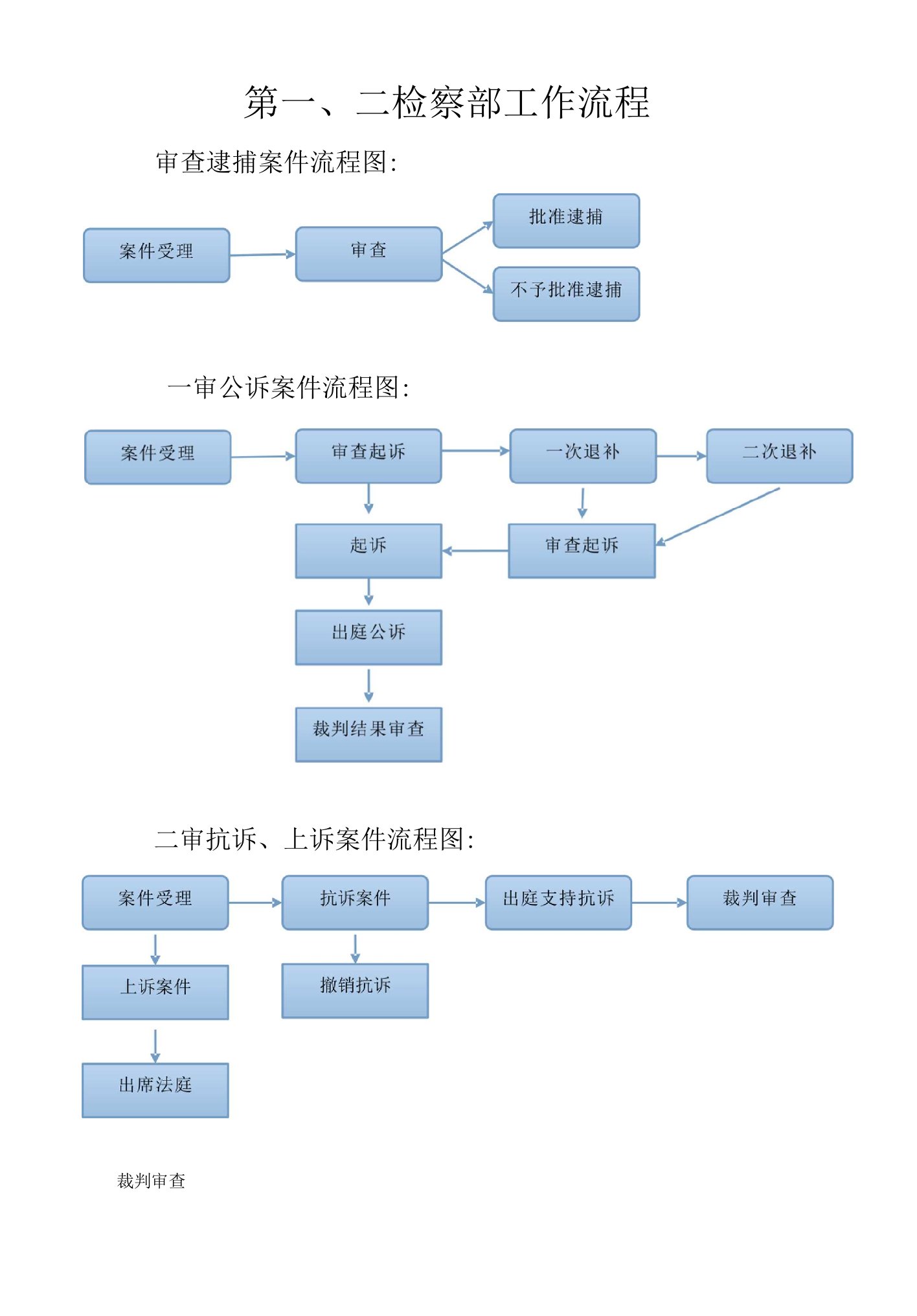 第二检察部工作流程