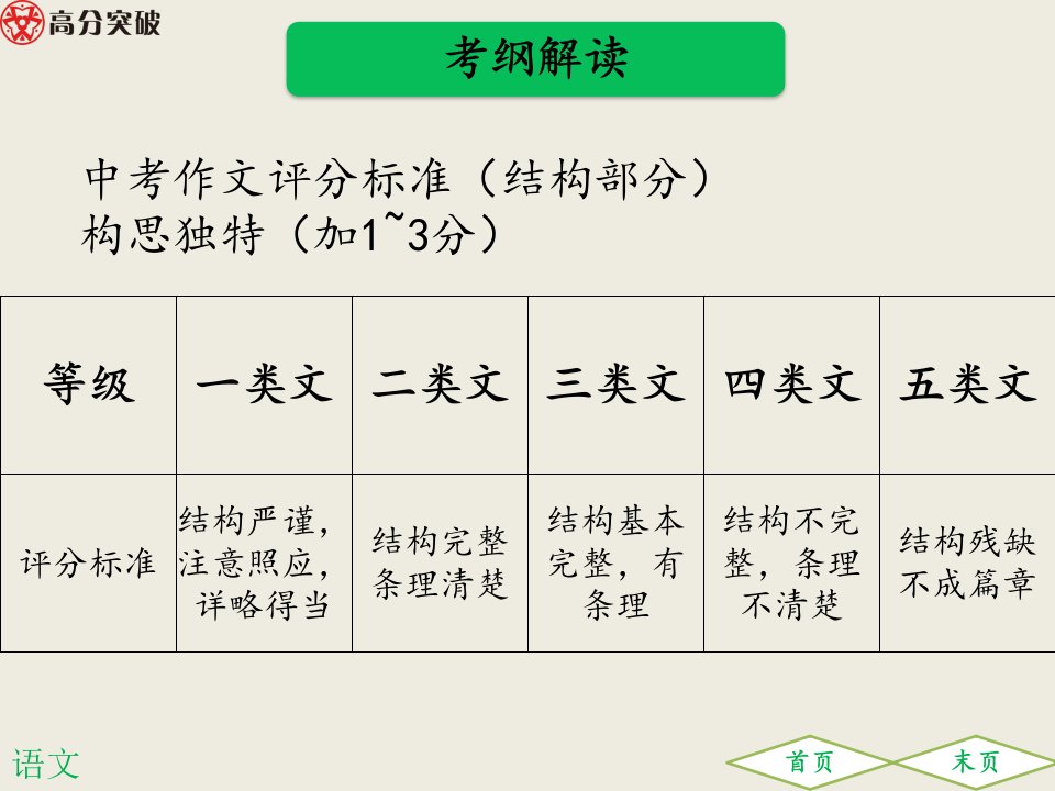 初中语文记叙文写作提分实用技法5种结构模式ppt课件