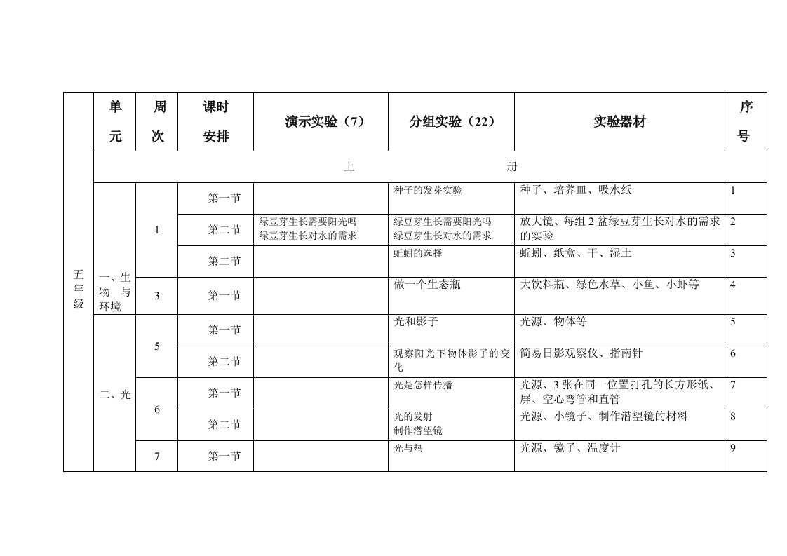 四五年级科学实验